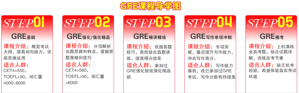 武汉新东方GRE培训